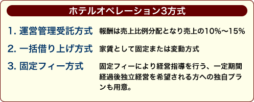 ホテルオペレーション3方式