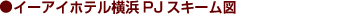 イーアイコート笠間PJスキーム